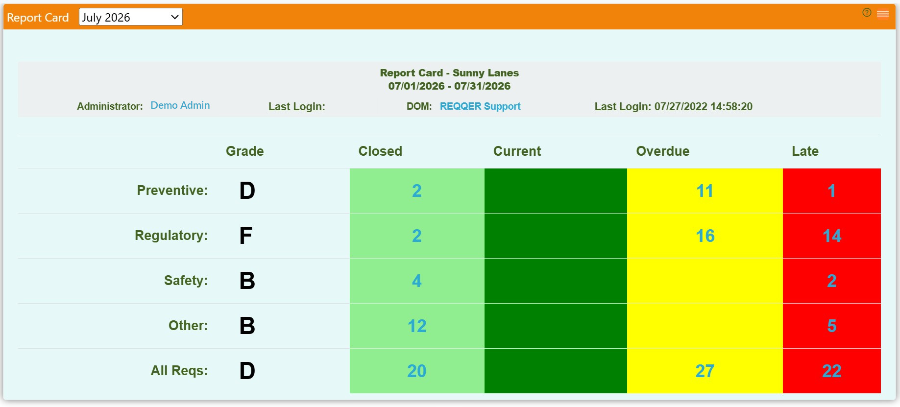 REQQER Dashboard Report Card