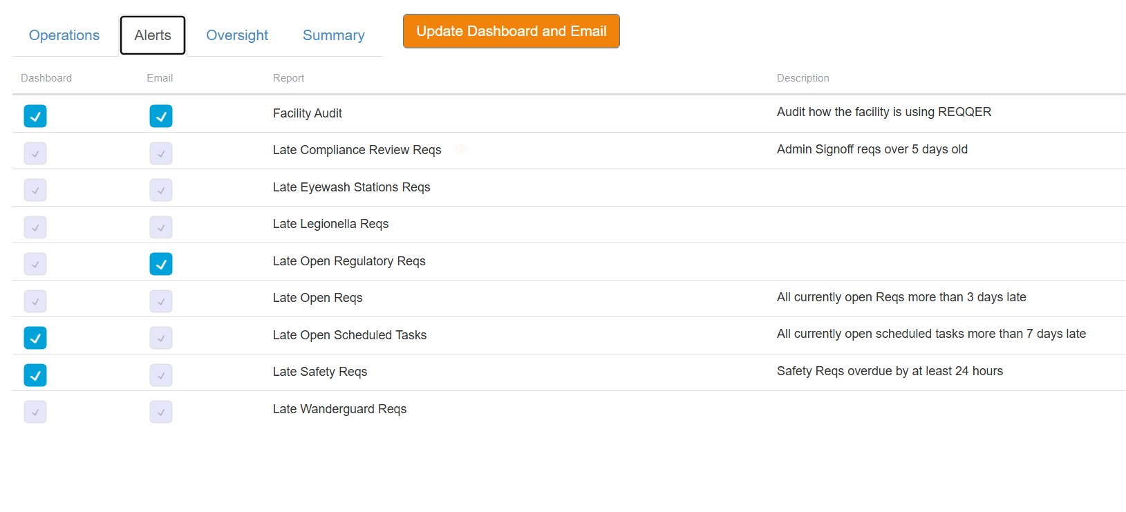 REQQER Select Cards interface with separate Dashboard and Email selections