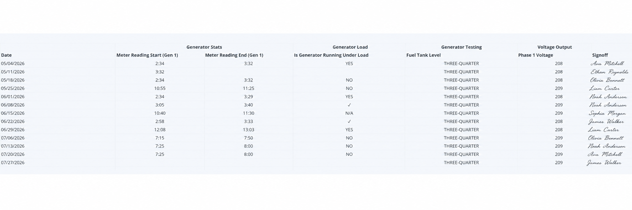 REQQER Task Log showing generator form responses over time
